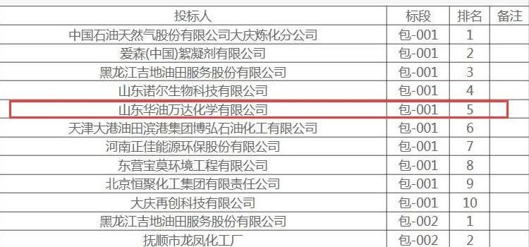 兰科博弈(RankBet)有限公司官网
