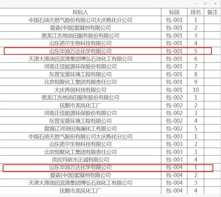 兰科博弈(RankBet)有限公司官网