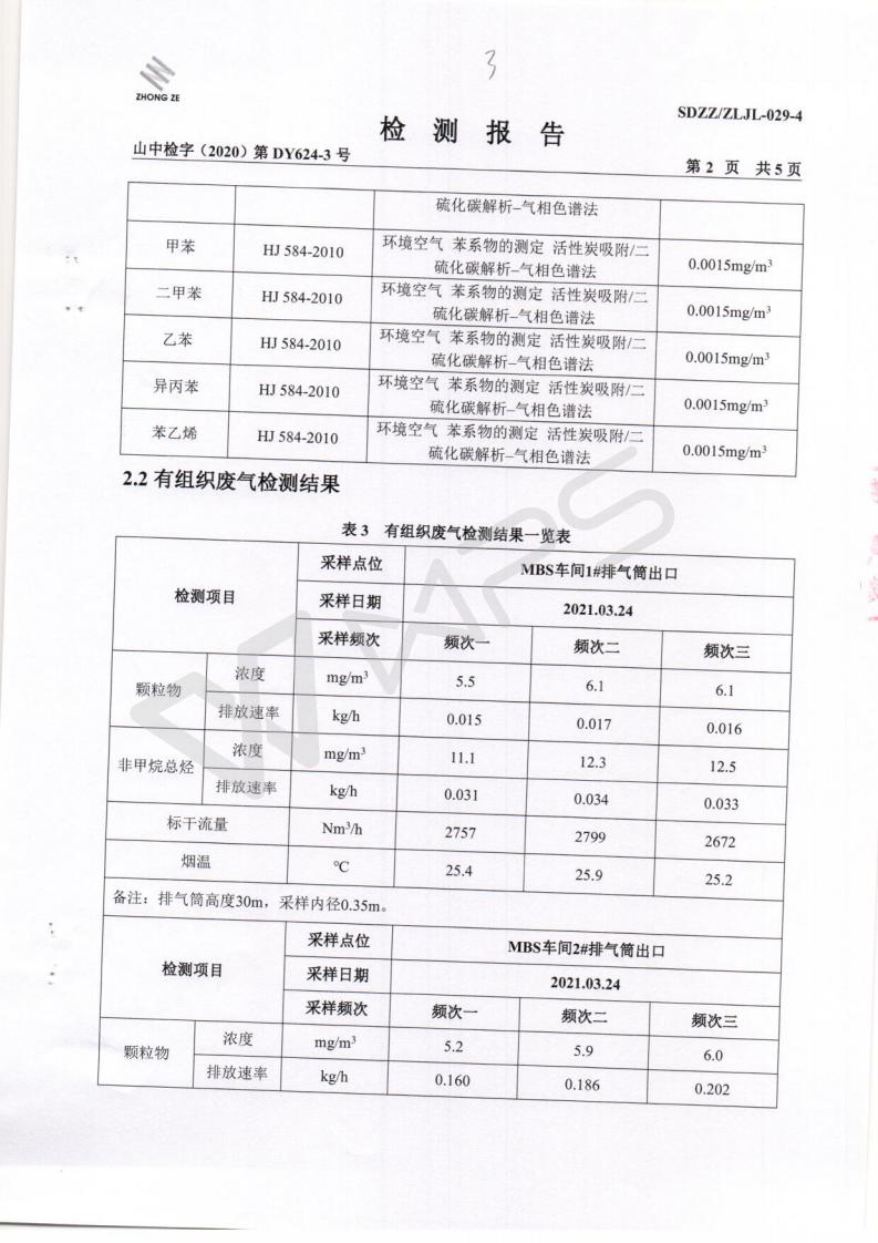 2021年三月月度监测汇报_03.jpg