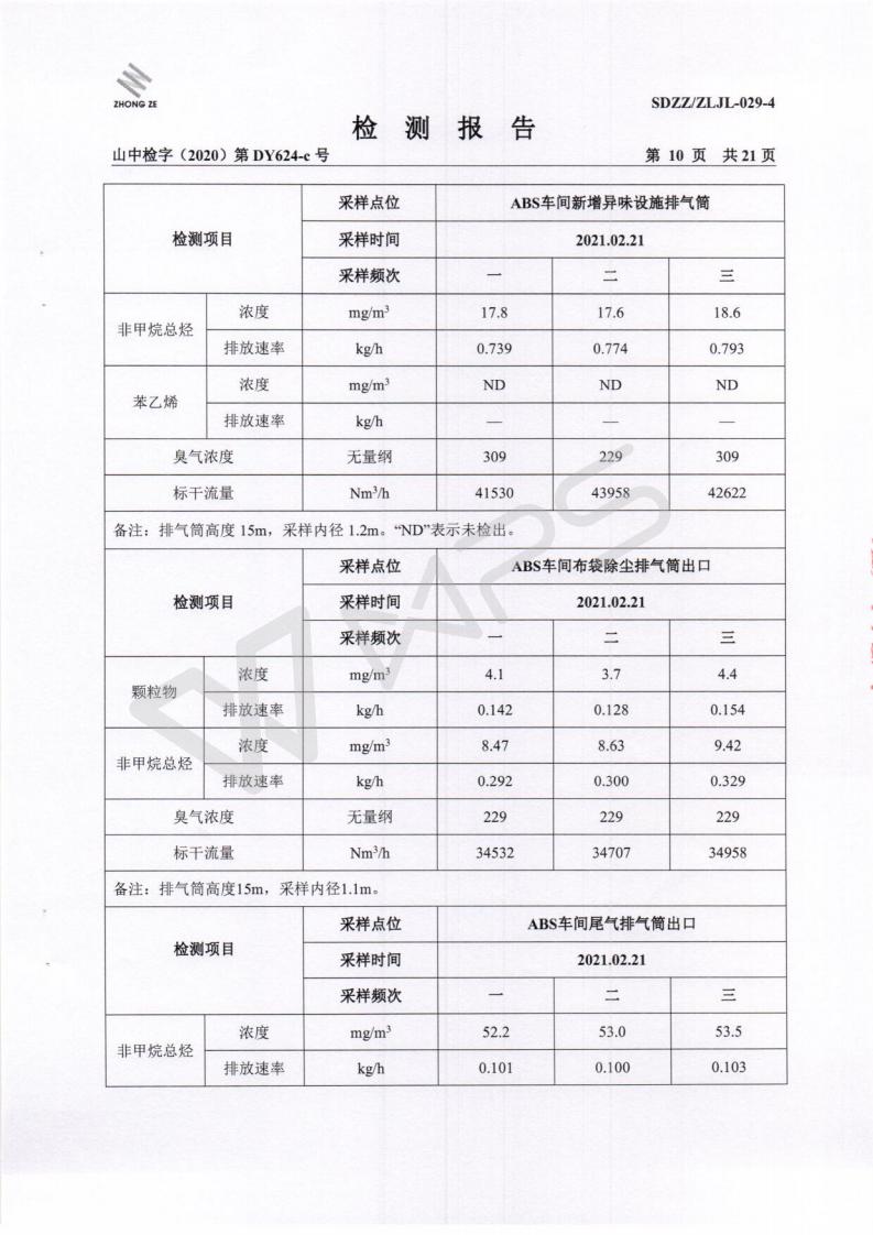 季度检测2021.2.28_11.jpg